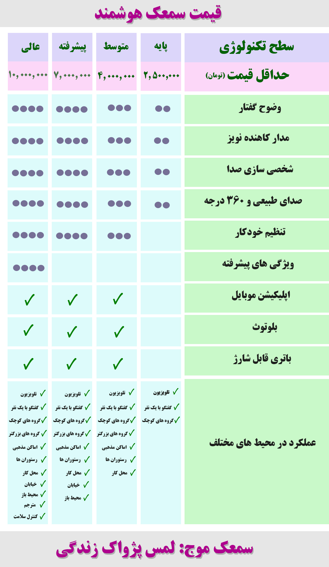 قیمت سمعک